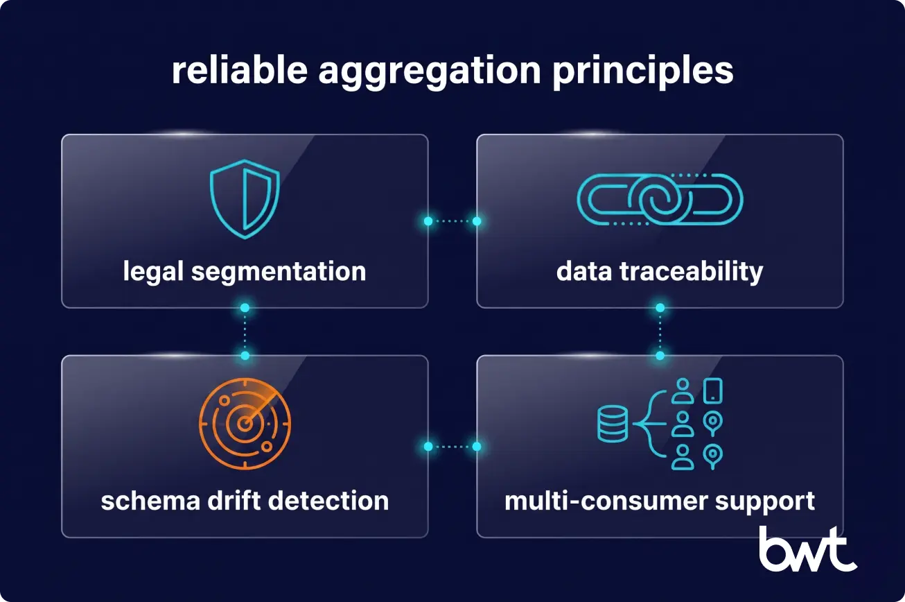 procurement pipeline best practices for compliance and data lineage