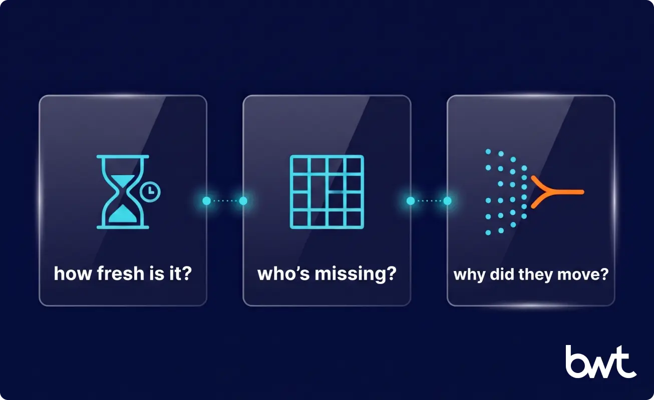 why purchased market data fails real-time pricing decisions