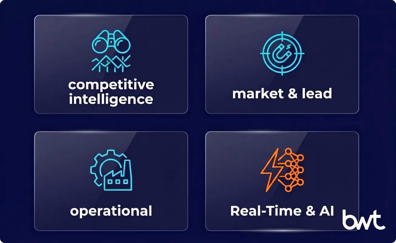fifteen scraping applications mapped to four business functions