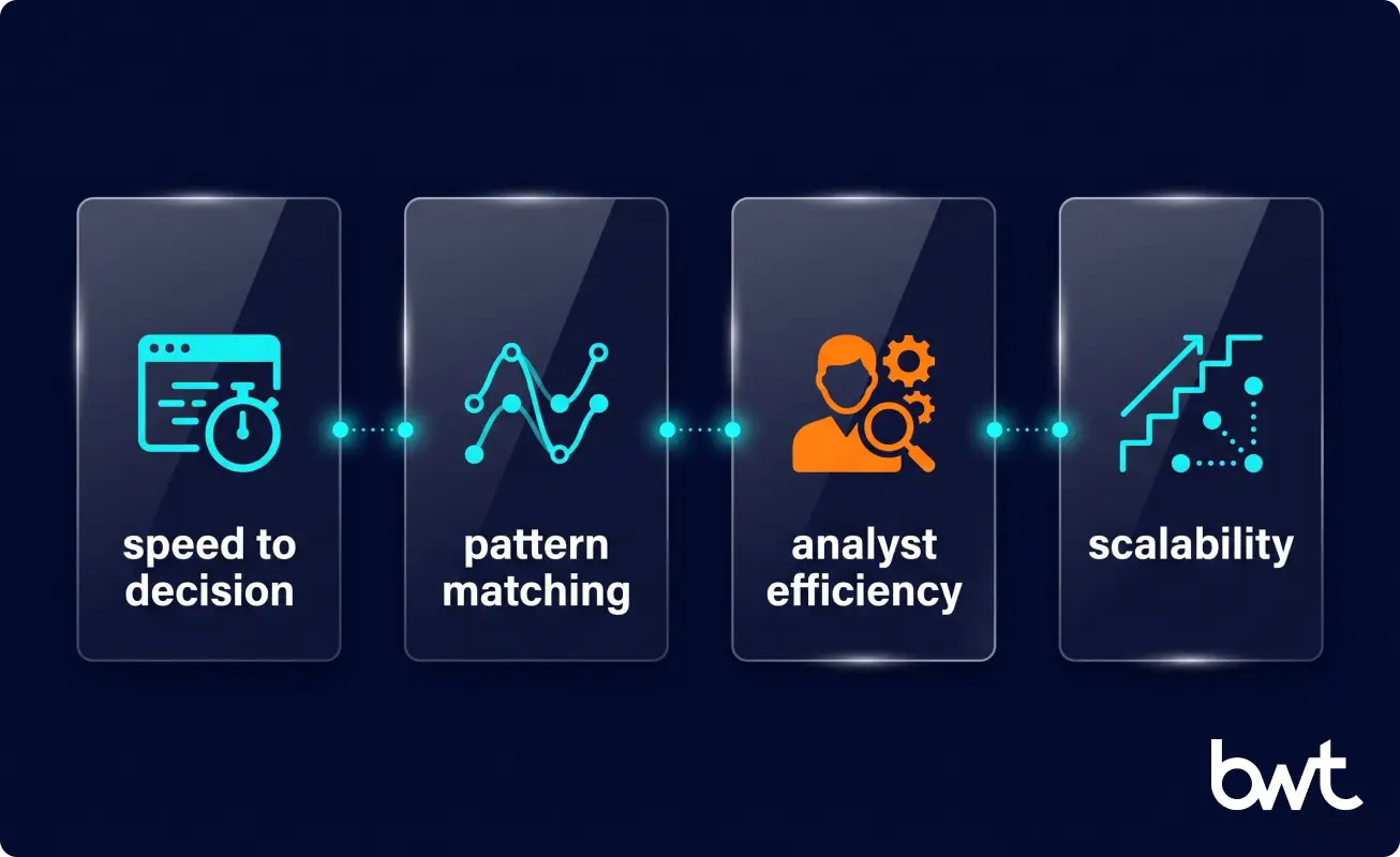 four advantages of production scraping versus single-script setups