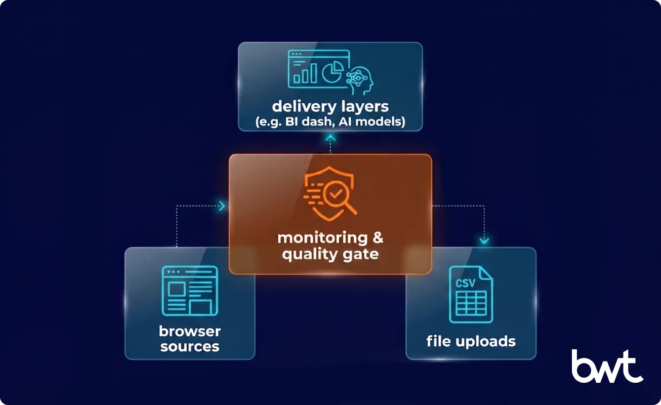 production scraping system designed to outlast site redesigns
