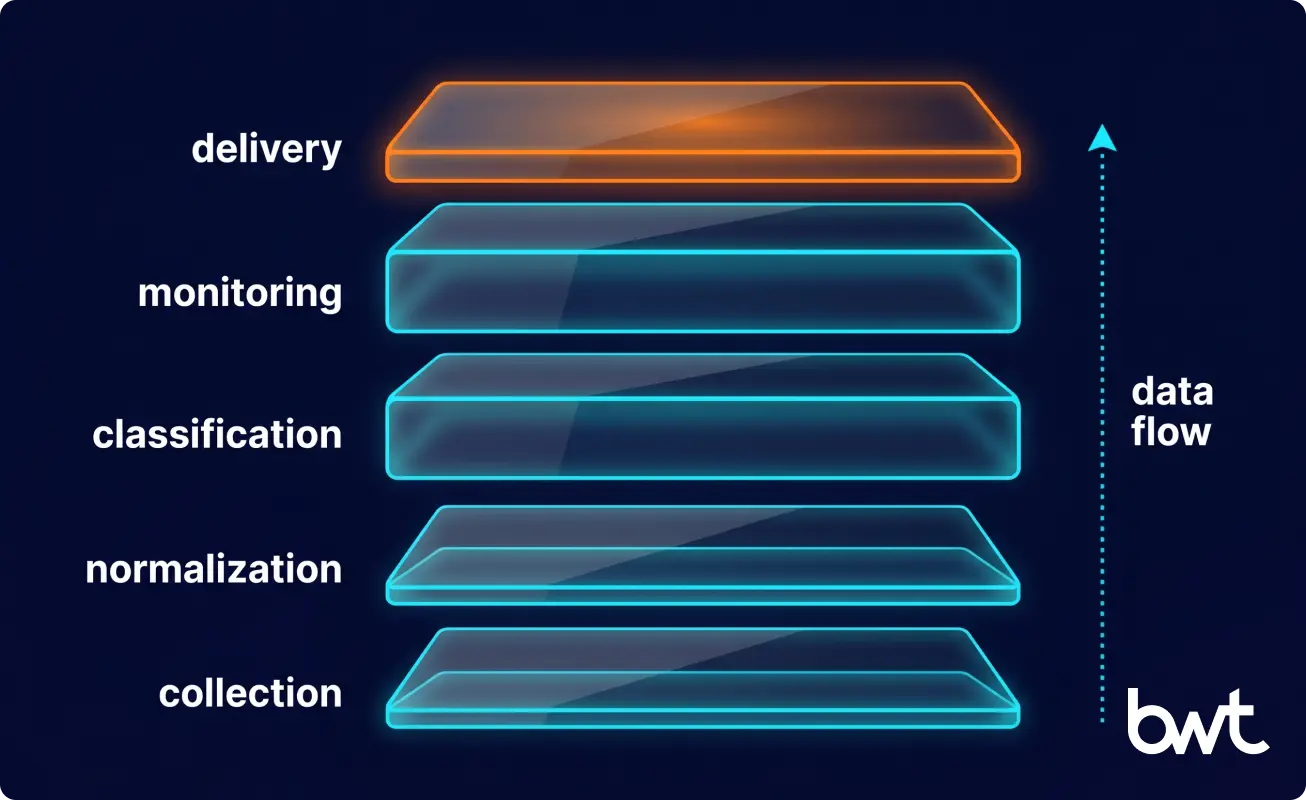 adding new procurement portals into a multilingual aggregation pipeline