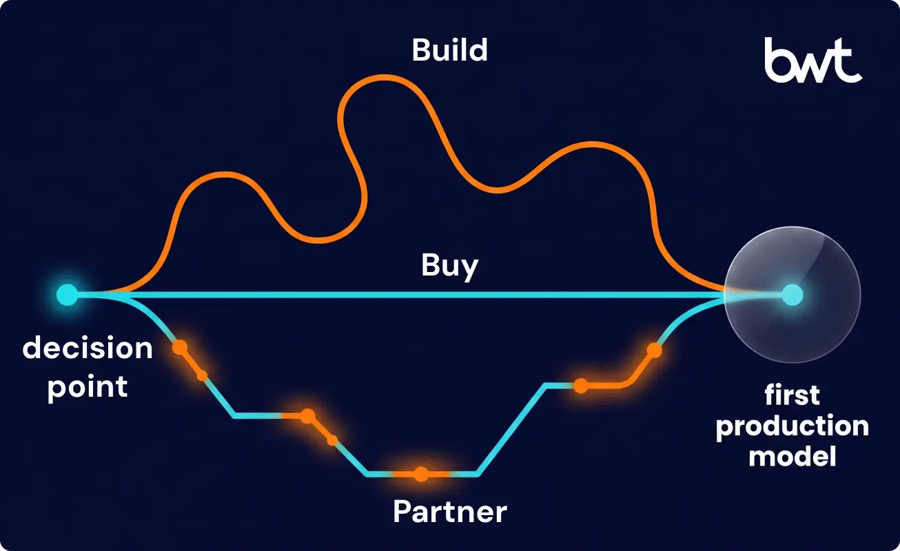 Choosing between in-house, SaaS, or partner data analytics delivery