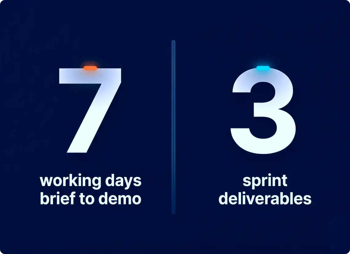 Seven-day sprint delivering three artefacts and reopened engagement track