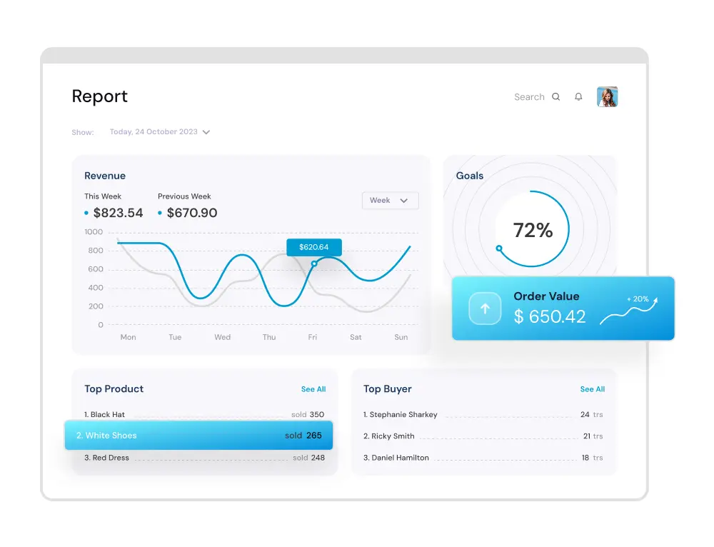 Retail data