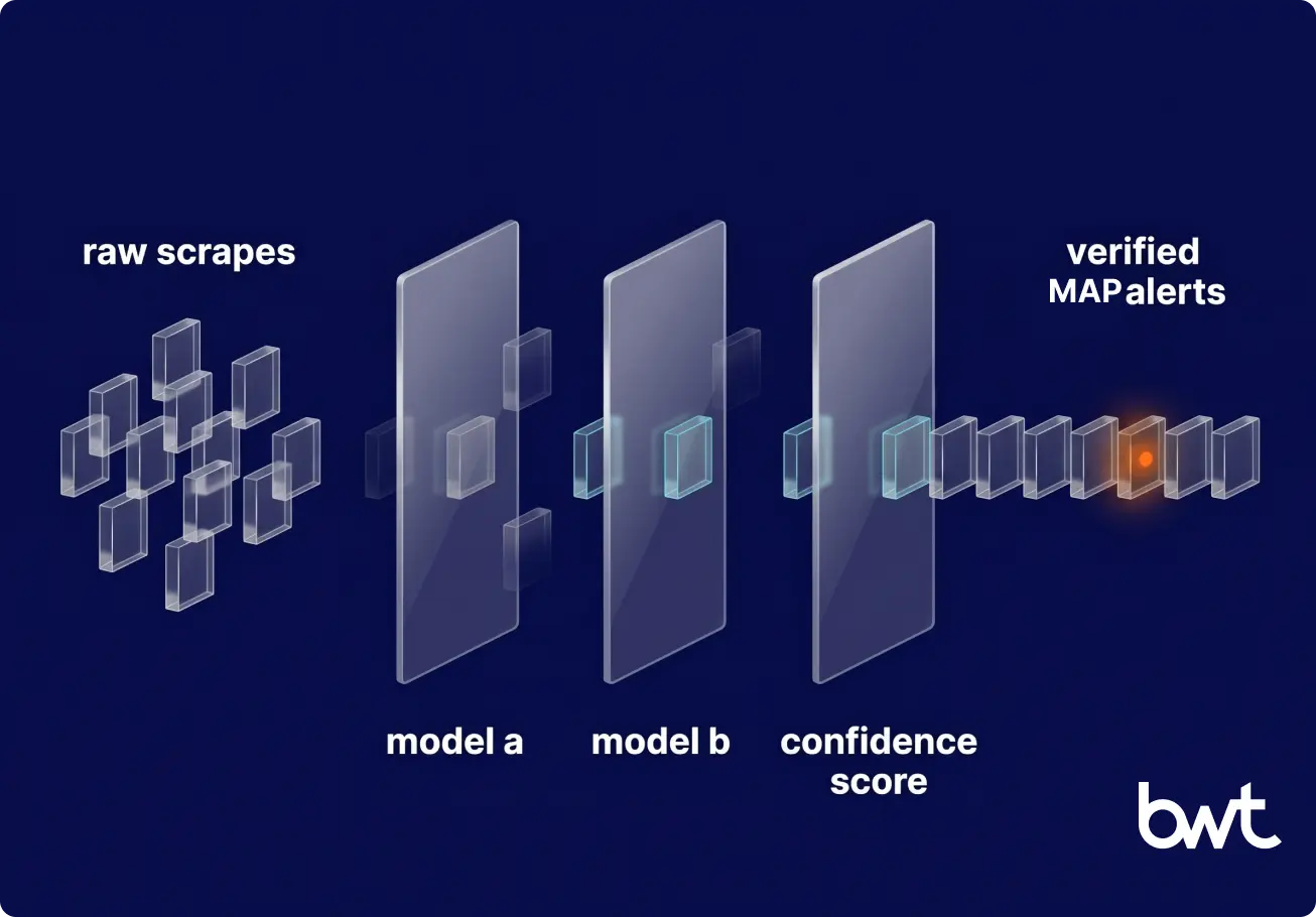 Multi-model pricing validation preventing false-positive MAP alerts