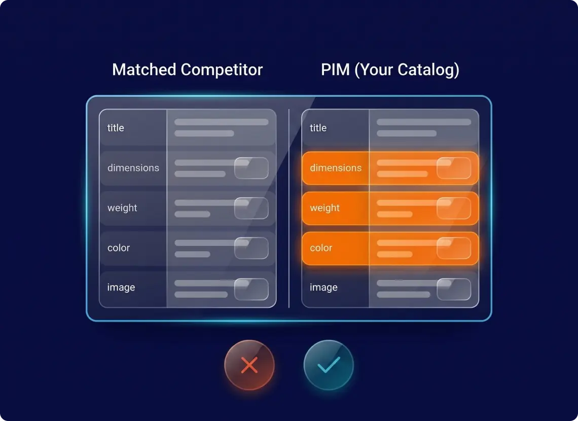 Side-by-side product attribute comparison highlighting catalog gaps