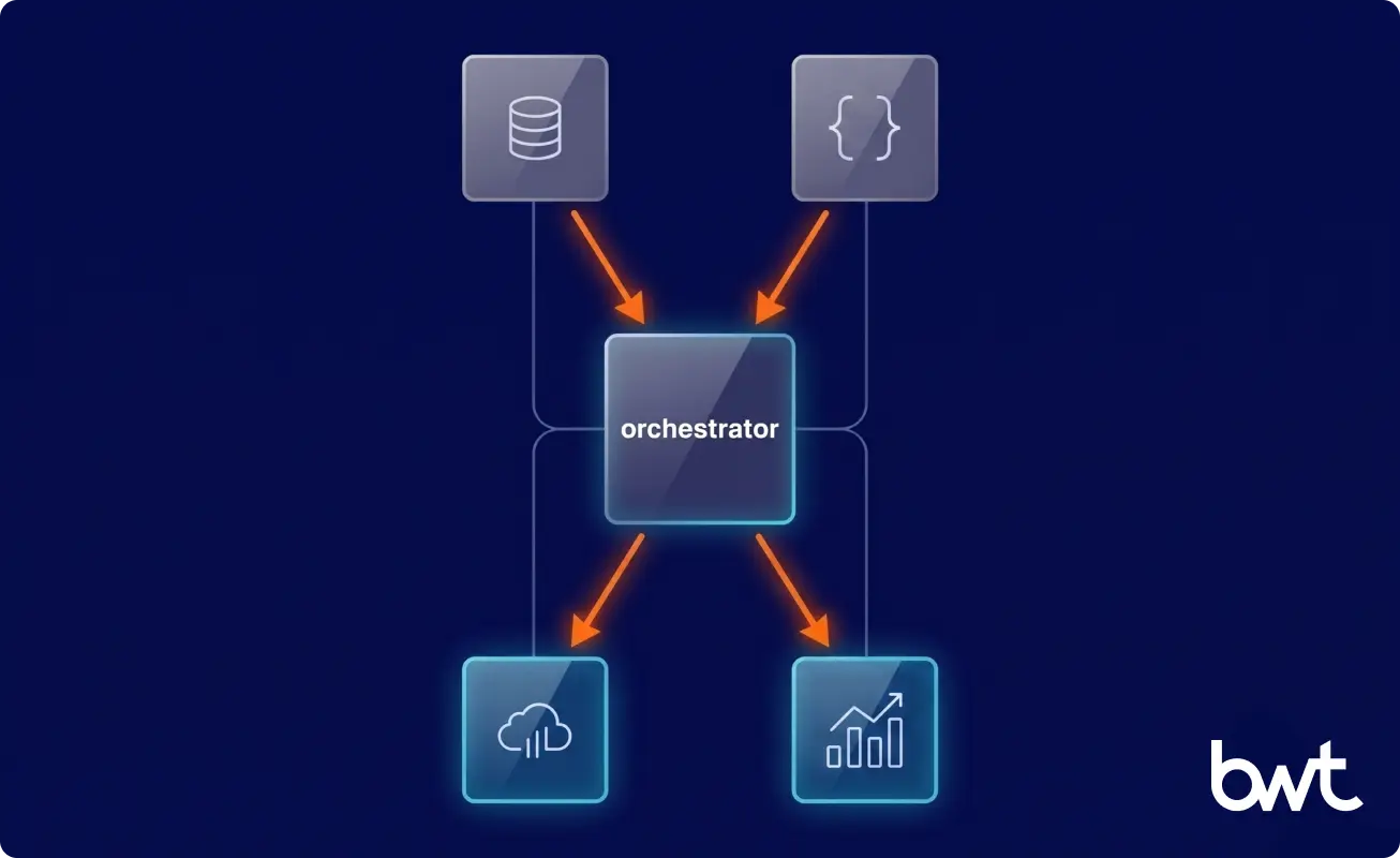 directed acyclic graph coordinating ingestion transformation and delivery