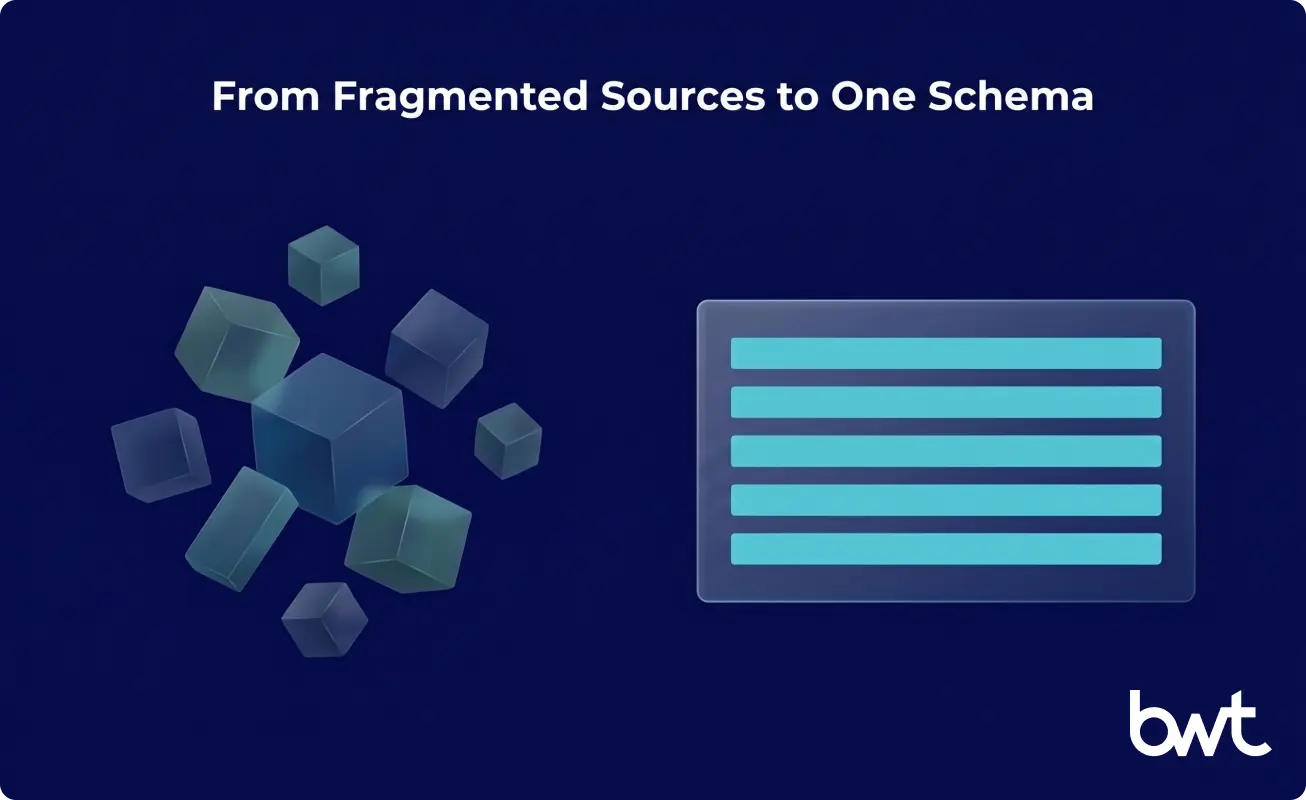 Hardest Data Problems — Unifying Fragmented Sources for AI scattered data sources unified into one AI-ready schema