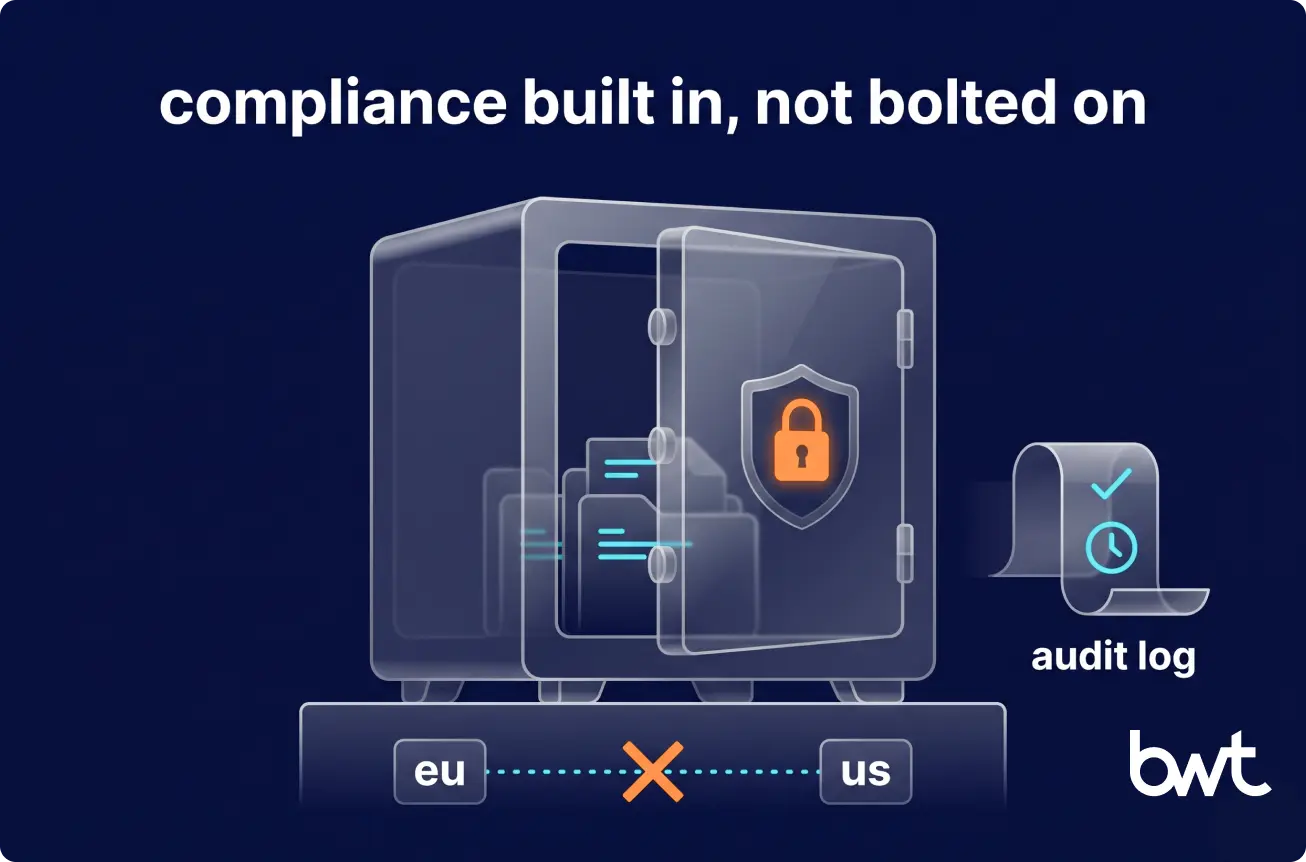 Region-locked document storage with stamped compliance audit trail