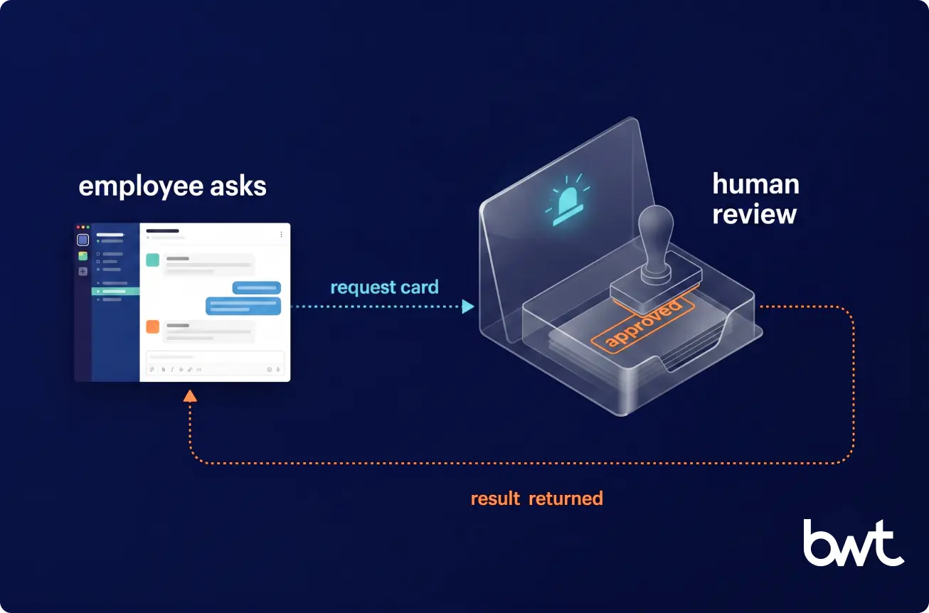 Internal copilot escalating sensitive requests to a human approver