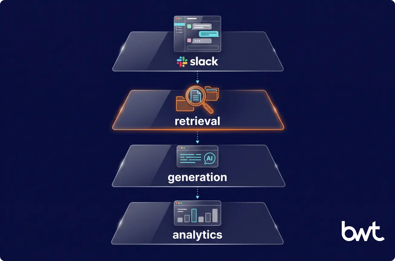 Document retrieval as the foundation under internal assistant workflows