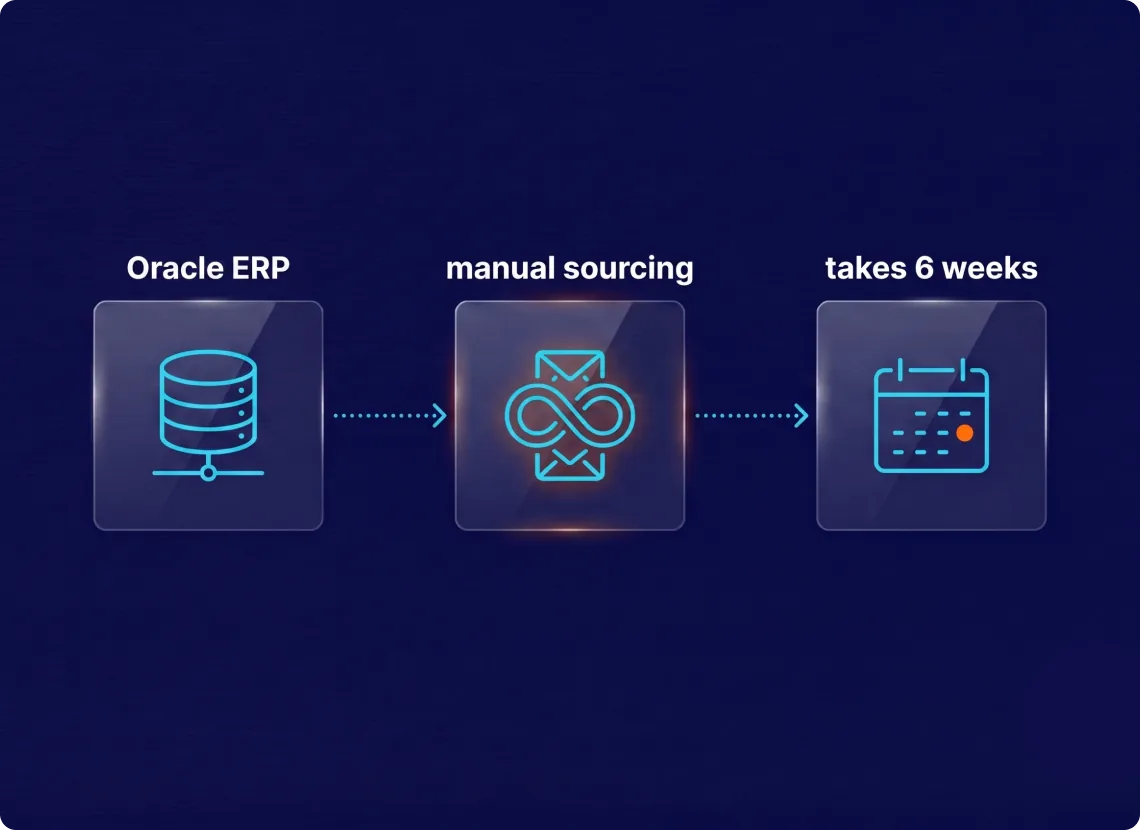 manual RFQ workflow bottlenecks slowing automotive supplier sourcing