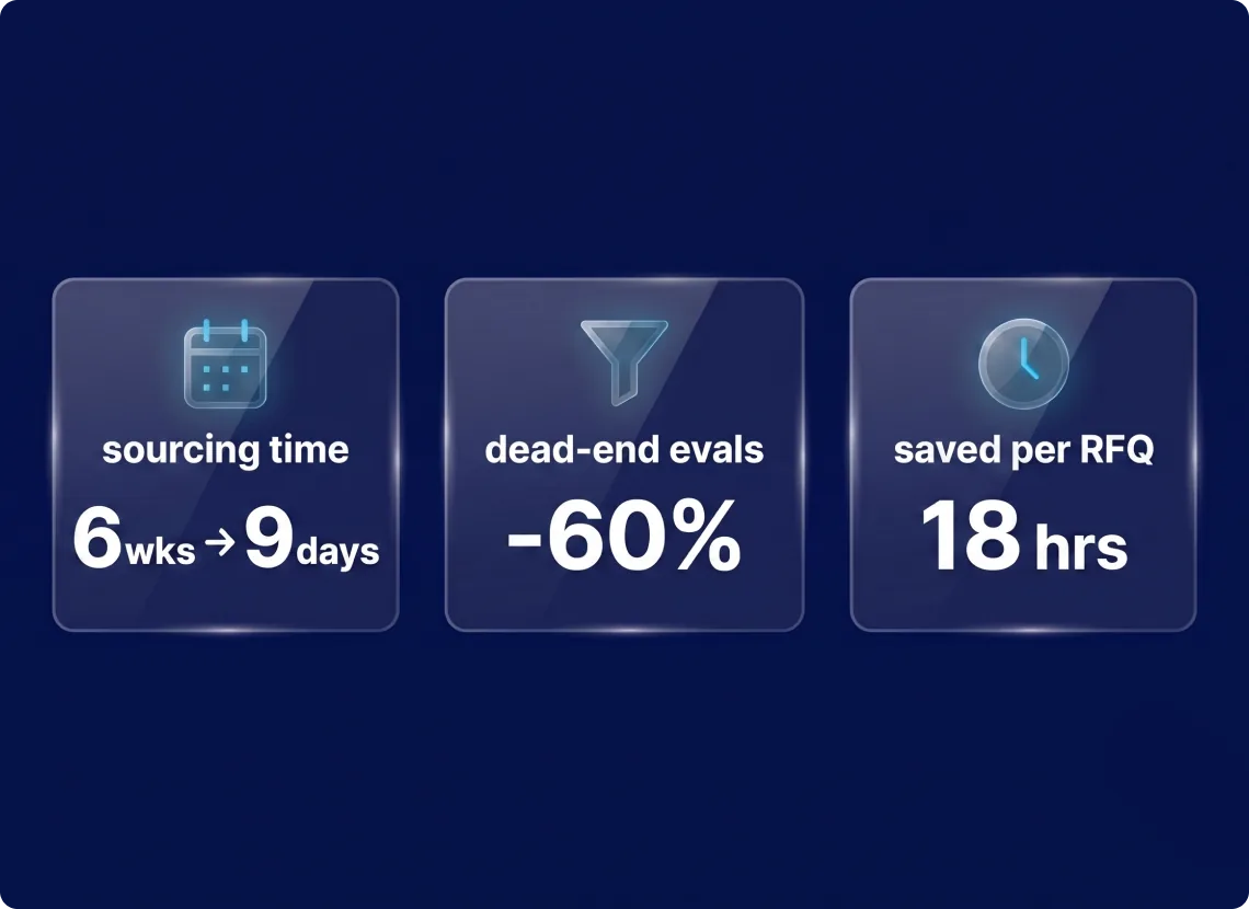 RFQ automation delivers seventy-five percent faster automotive sourcing