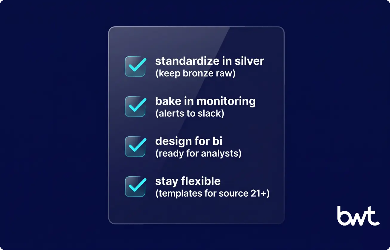 per-source monitoring alerts keeping a data pipeline reliable
