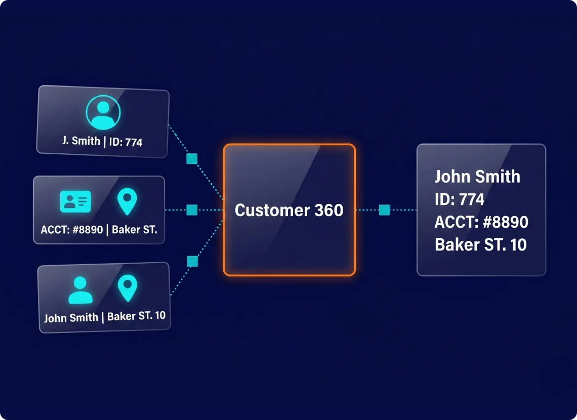confidence-scored matching engine reconciling customer records automatically