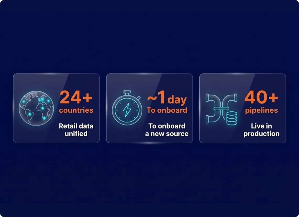 global retail platform driving assortment and marketing decisions