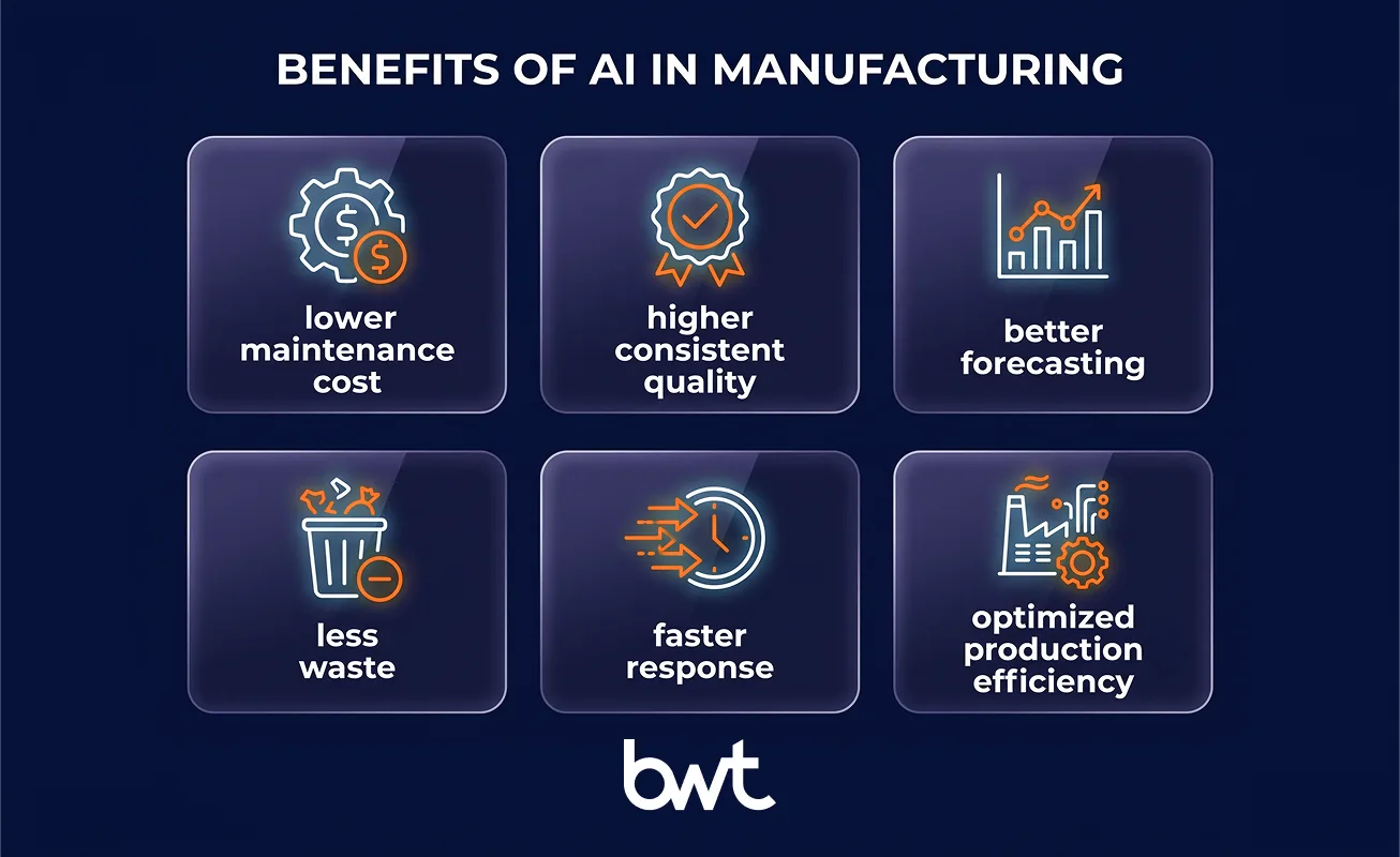 AI in Manufacturing Benefits — Downtime and Quality predictive maintenance cutting plant downtime and improving product quality