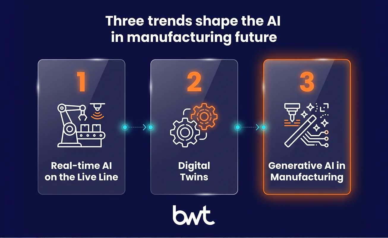 AI in Manufacturing Future — Edge AI, Digital Twins edge AI and digital twins shaping future smart factory operations