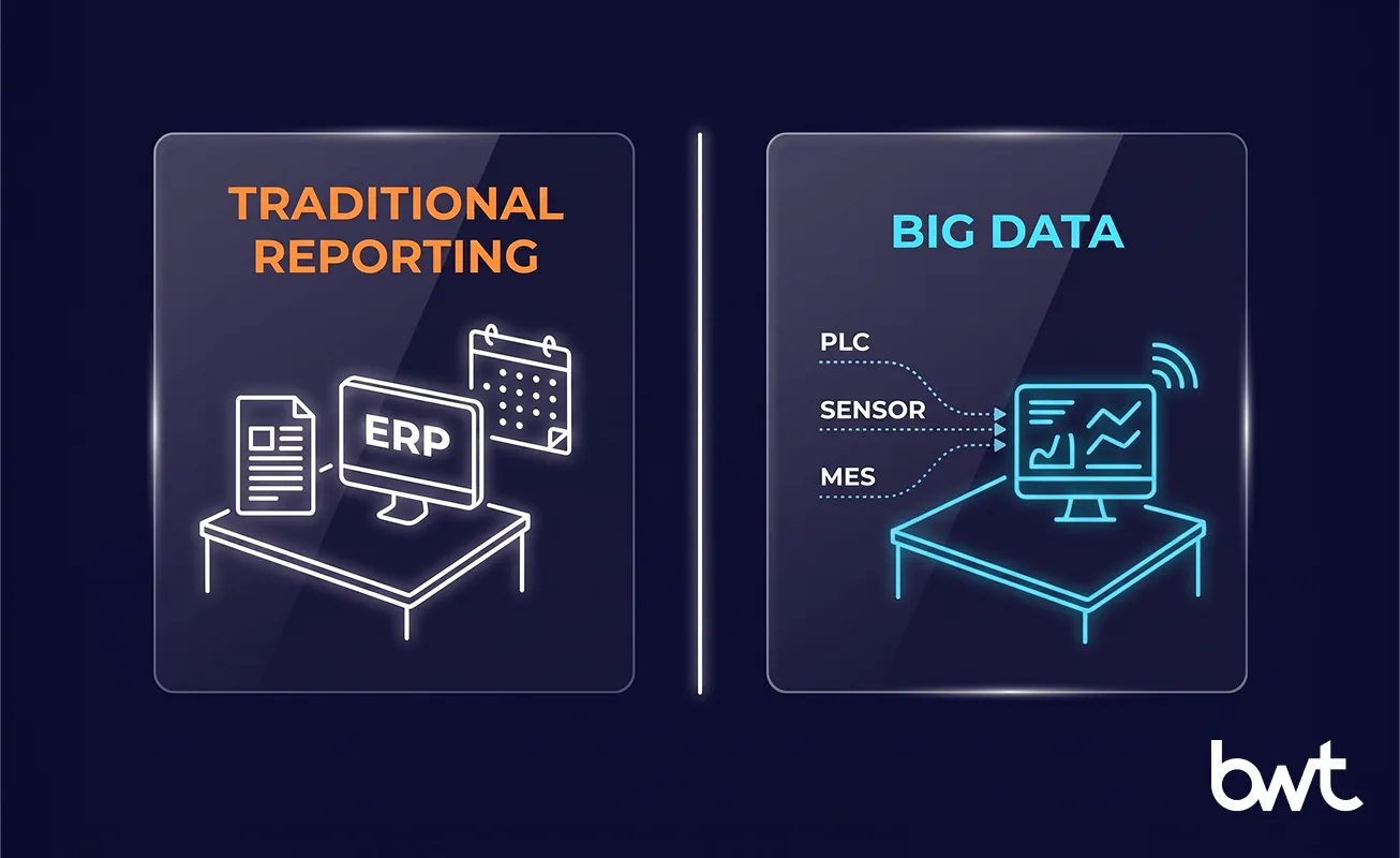 Big Data in Manufacturing — Definition and Scope real-time factory data replacing periodic manufacturing reports