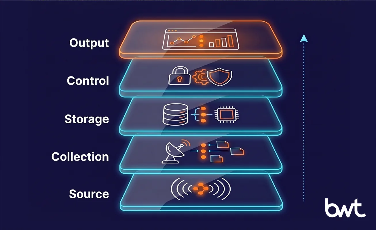Industrial Data Foundation Architecture for Manufacturing AI five-layer industrial data foundation supporting manufacturing AI