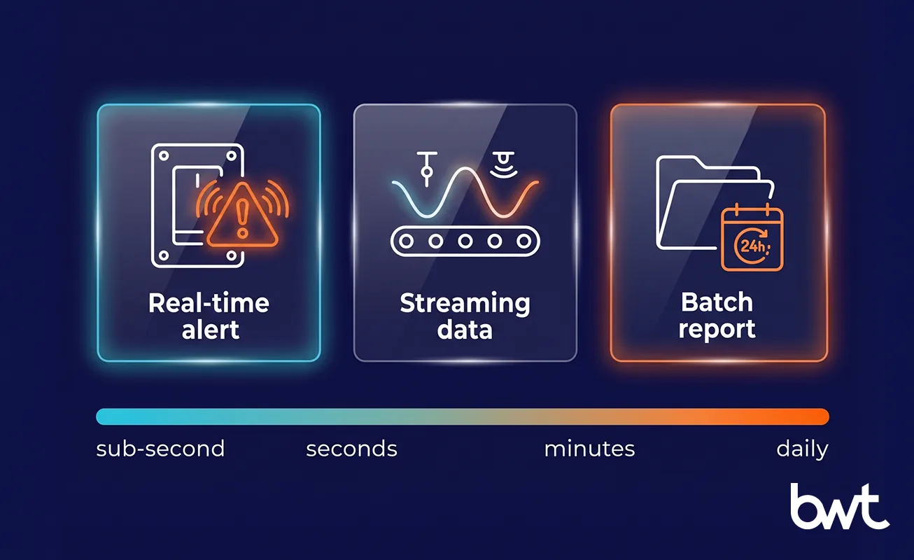 Real-Time vs Batch Data Pipelines for Manufacturing AI matching data latency to the manufacturing decision it supports
