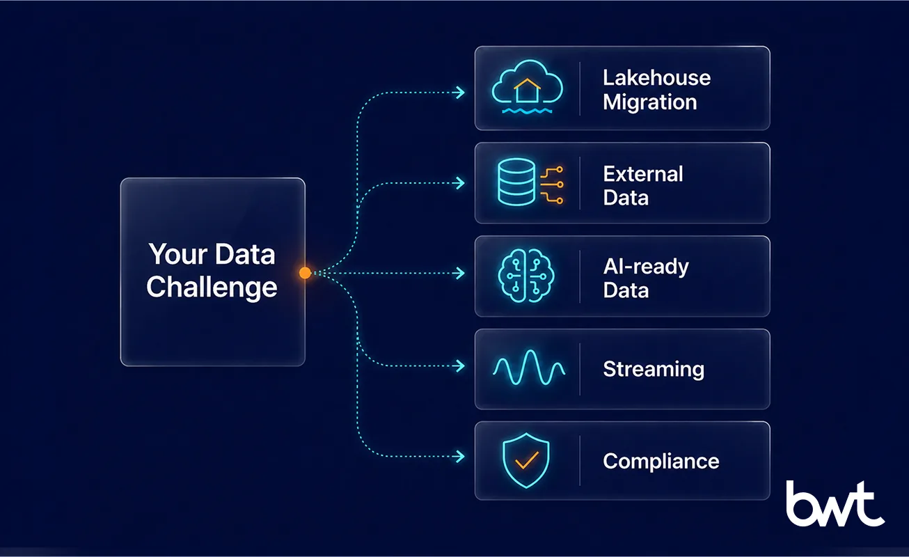 matching a data engineering vendor to your use case