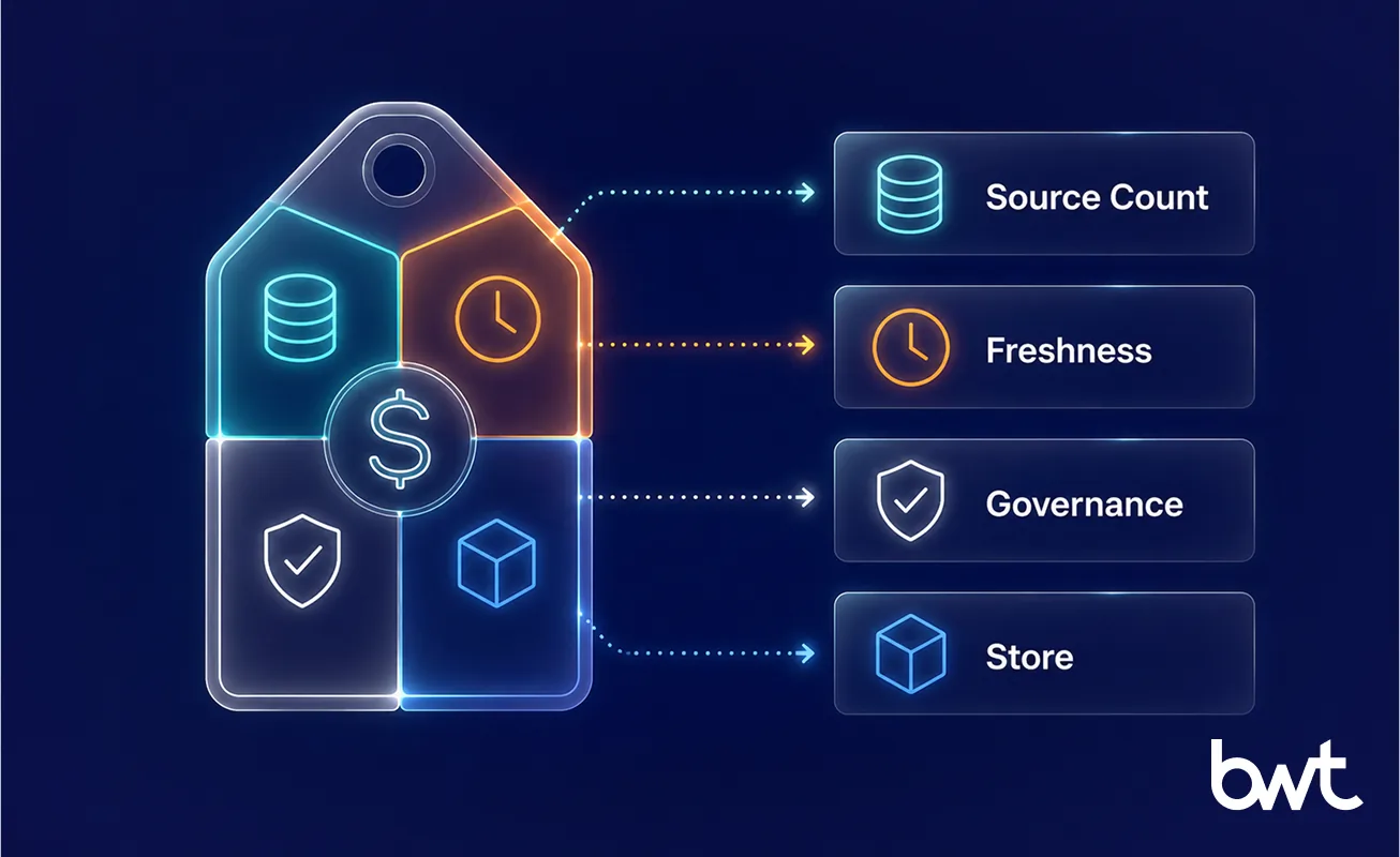 what drives pricing across top data engineering companies