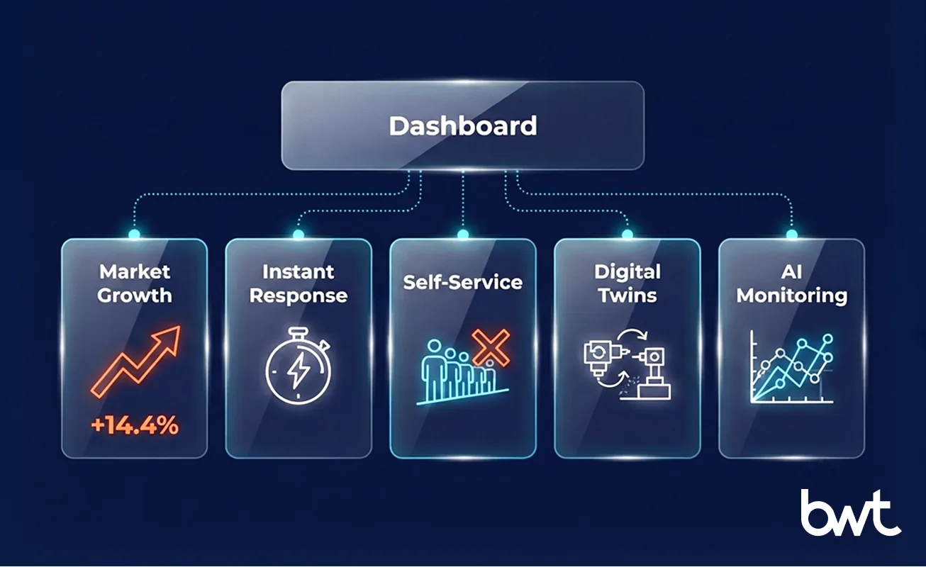 Manufacturing Analytics Future — Digital Twins and Live Correction digital twins moving manufacturing decisions closer to the line
