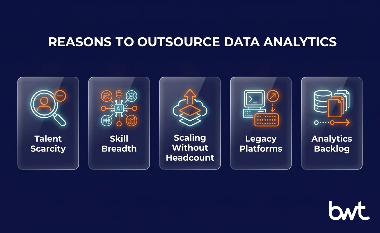 GroupBWT — five reasons for outsource data analytics covering talent scarcity, skill breadth, scaling without headcount, legacy platforms, and analytics backlog
