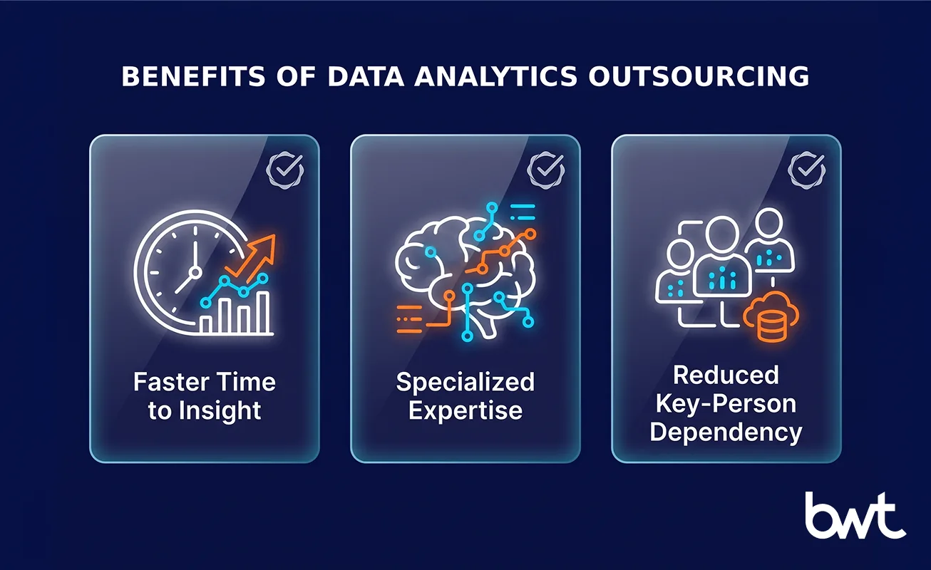 GroupBWT — three key benefits of outsourcing data analytics covering faster time to insight, specialized expertise, and reduced key-person dependency