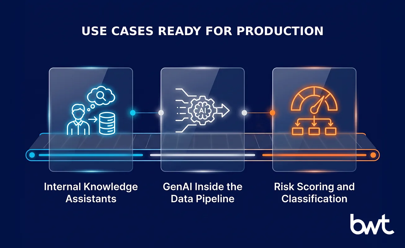 GroupBWT — enterprise generative AI use cases ready for production covering internal knowledge assistants, GenAI inside the data pipeline, and risk scoring and classification