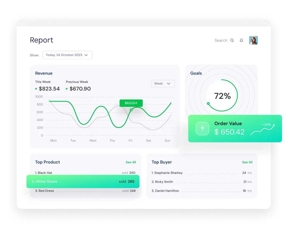 Retail analytics dashboard