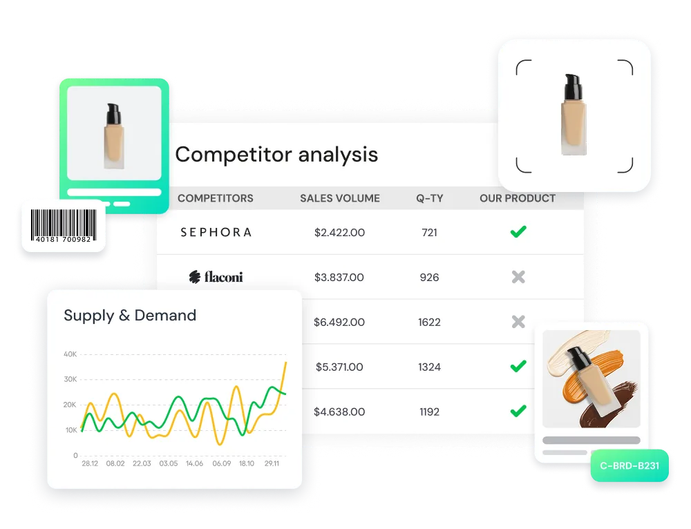 Beauty analytics dashboard