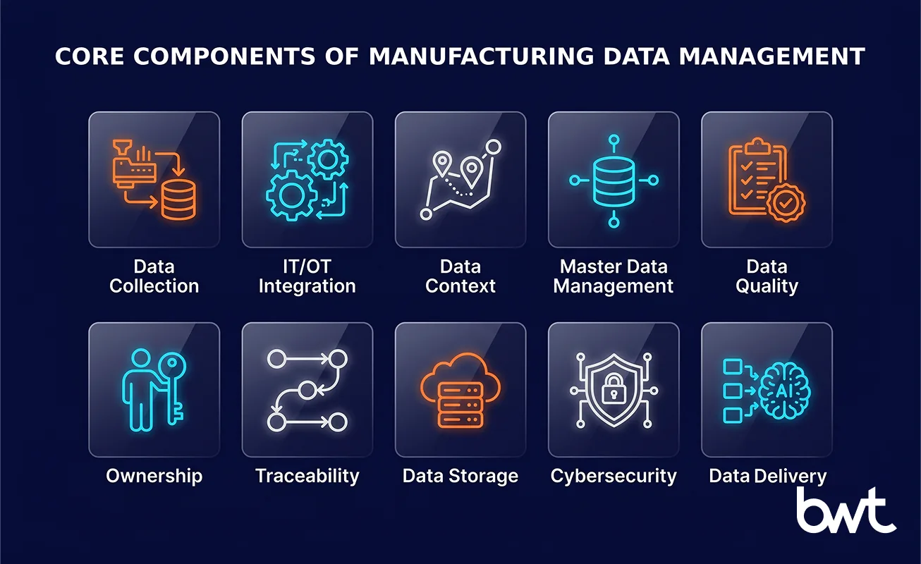 GroupBWT — core components of manufacturing data management covering ten essential elements for operational efficiency