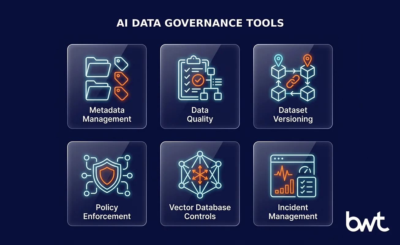 GroupBWT — AI data governance tools and technology layers covering metadata management, data quality, dataset versioning, policy enforcement, vector database controls, and incident management