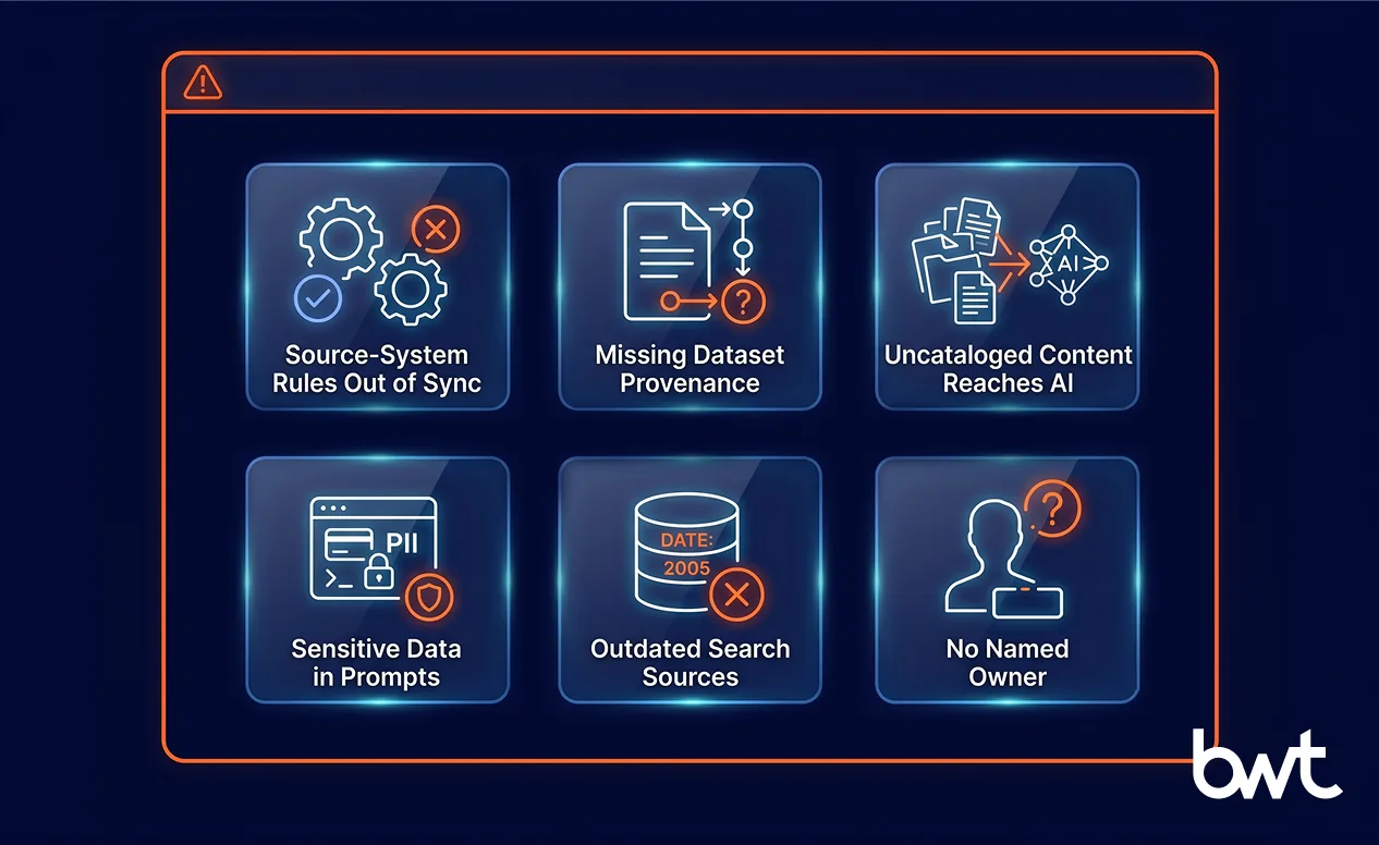 GroupBWT — common AI data governance challenges covering missing ownership, out of sync rules, missing provenance, outdated sources and unstructured data absorption