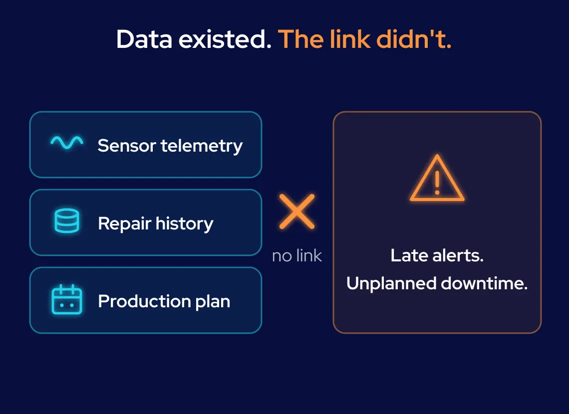 Disconnected Plant Systems Cause Unplanned Machine Downtime