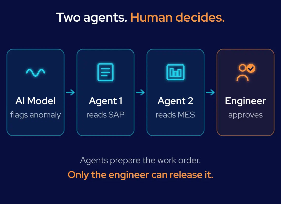 Predictive Maintenance Workflow: Two AI Agents with Engineer Approval