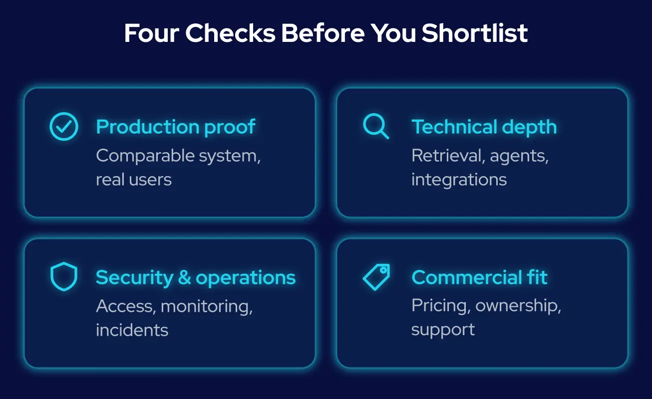 GroupBWT — four evaluation checks for generative AI development vendors covering verified production delivery, retrieval and data engineering depth, security and monitoring controls, and pricing and engagement flexibility