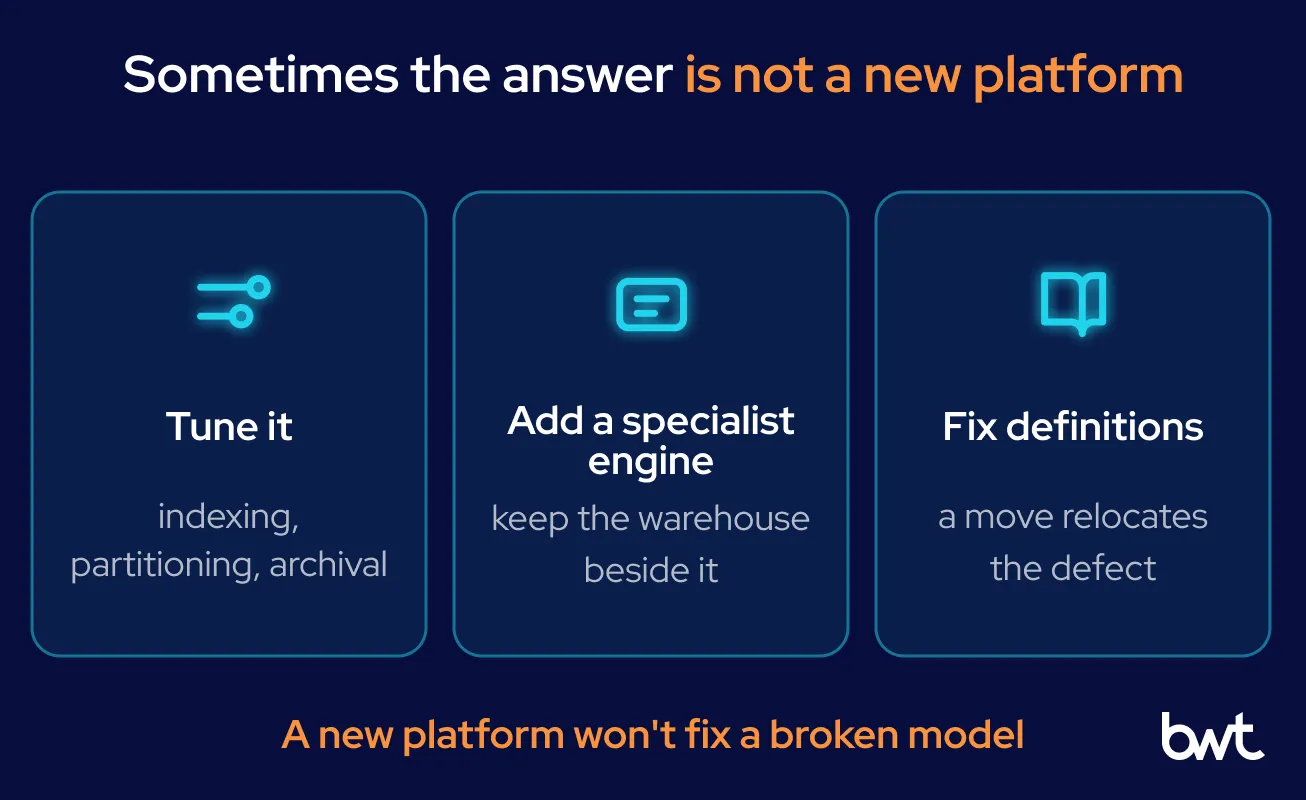 GroupBWT — three alternatives to a data warehouse migration: tuning indexes, partitioning and archival policy, adding a specialist low-latency engine beside the warehouse, and repairing metric definitions and tests before moving platforms
