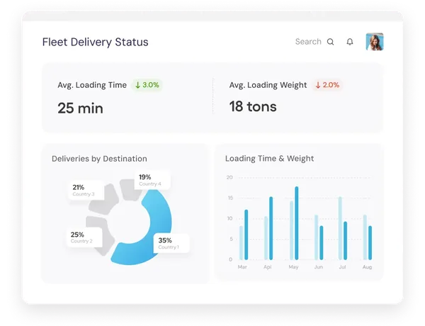 Transportation and Logistics Snowflake data migration