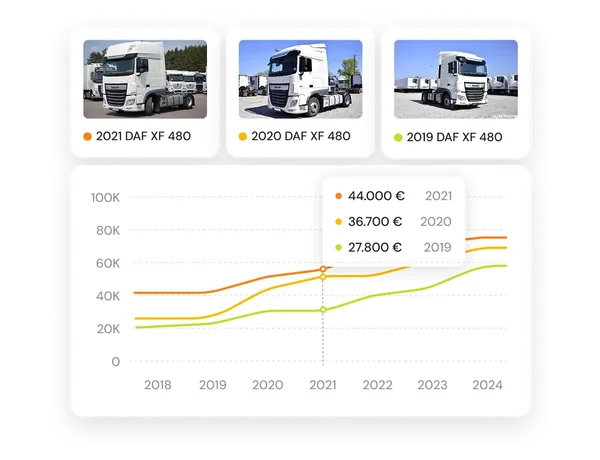 Automobile data services with Databricks