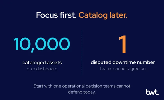 GroupBWT - Illustration contrasting a huge dashboard of 10,000 cataloged assets against a single critical, disputed downtime number that actually stops the line, showing the need for focused governance.
