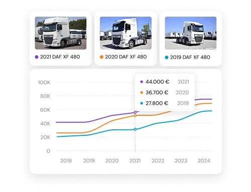 Digital transformation for automobile