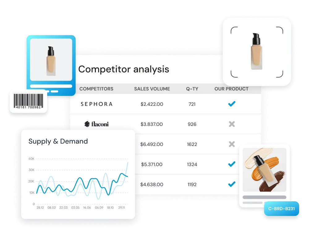 Digital transformation for beauty and personal care
