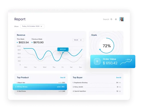 Digital transformation for retail