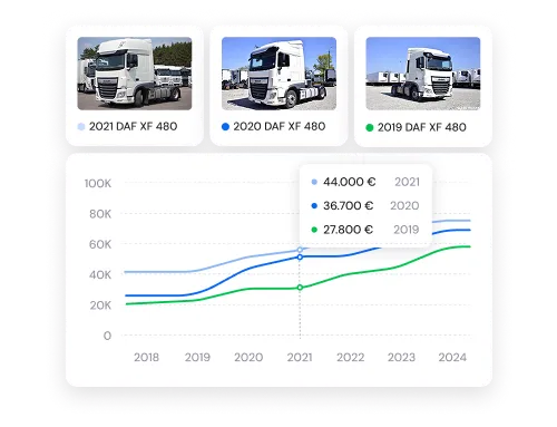 Generative AI consulting services for Automobile industry