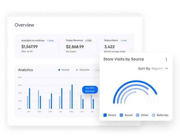 Generative AI consulting services for Finance industry