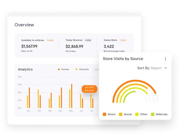AI implementation for Finance